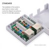 Set 5 Prize duble de RJ45 retea pentru cablu Ethernet CAT6A, Kwmobile, Alb, Metal, 50059.02.01