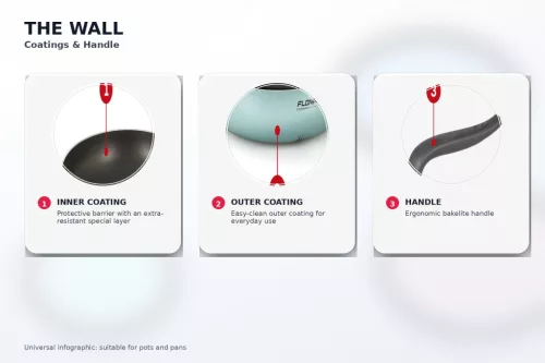 Oala Flonal The Wall cu 2 manere si capac din sticla, 24 cm, antiaderent PB-Tech, pentru gaz/electric/vitroceramic